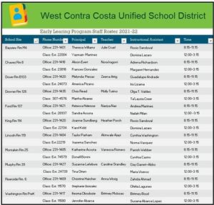 Staff Directory